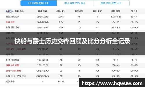 快船与爵士历史交锋回顾及比分分析全记录