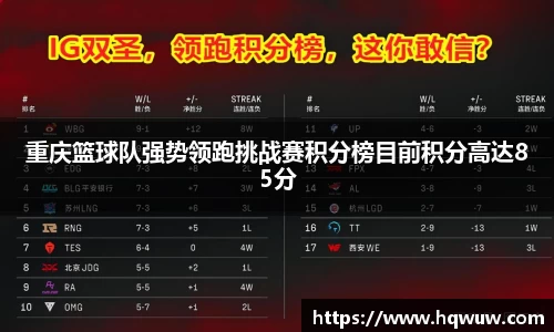 重庆篮球队强势领跑挑战赛积分榜目前积分高达85分